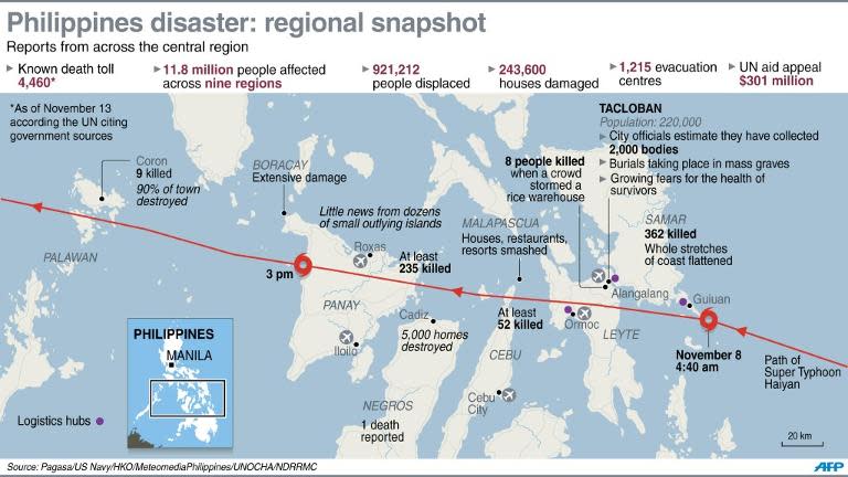 Updated regional snapshot of the aftermath of Typhoon Haiyan in the Philippines