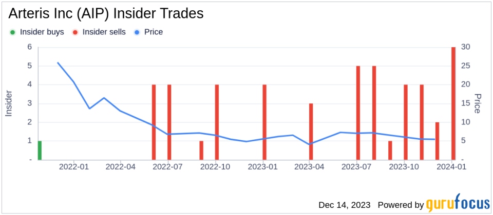 Arteris Inc CFO Nicholas Hawkins Sells 20,000 Shares: An Insider Sell Analysis