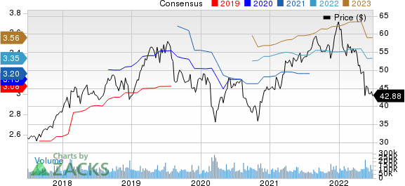 Cisco Systems, Inc. Price and Consensus