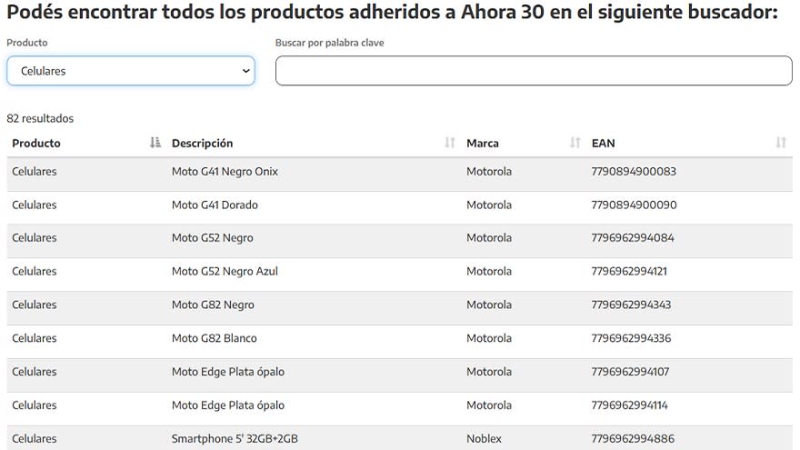 El gobierno nacional habilitó más de 80 modelos para comprar en 30 cuotas.