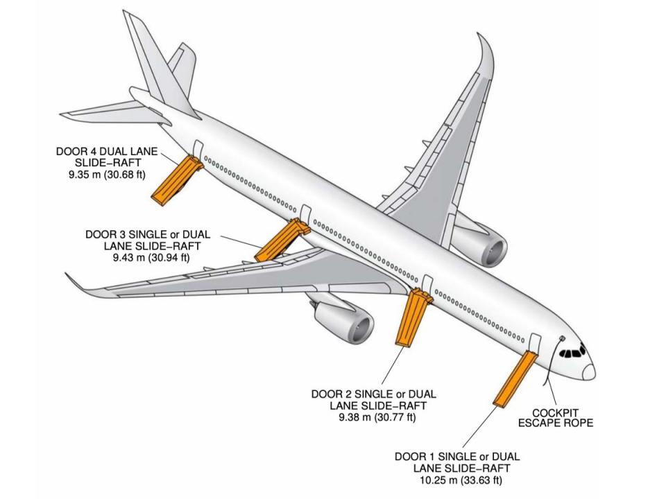 Safety measures: escape slides on one side of the Airbus A350. Only three could be used for the Tokyo evacuation (Airbus)