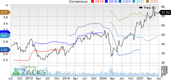 Comcast Corporation Price and Consensus