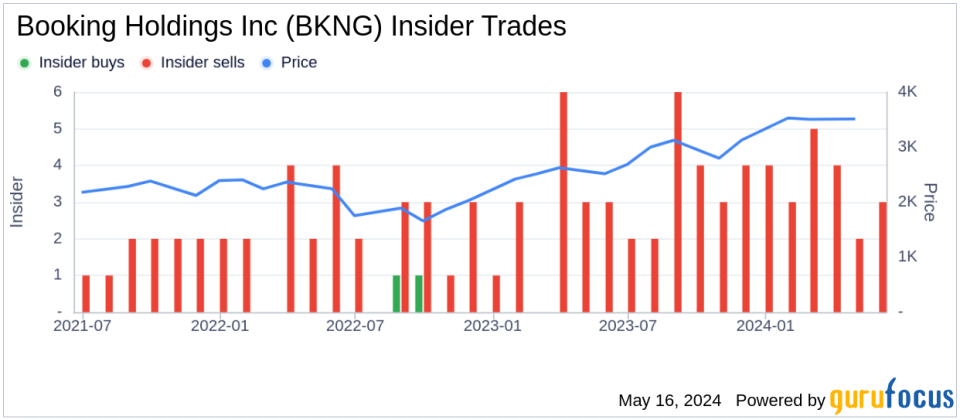 Insider Sale: CEO and President Glenn Fogel Sells 750 Shares of Booking Holdings Inc (BKNG)