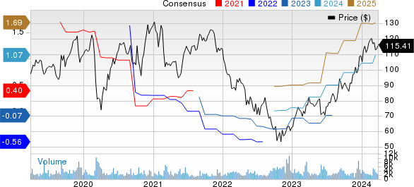 Guidewire Software, Inc. Price and Consensus