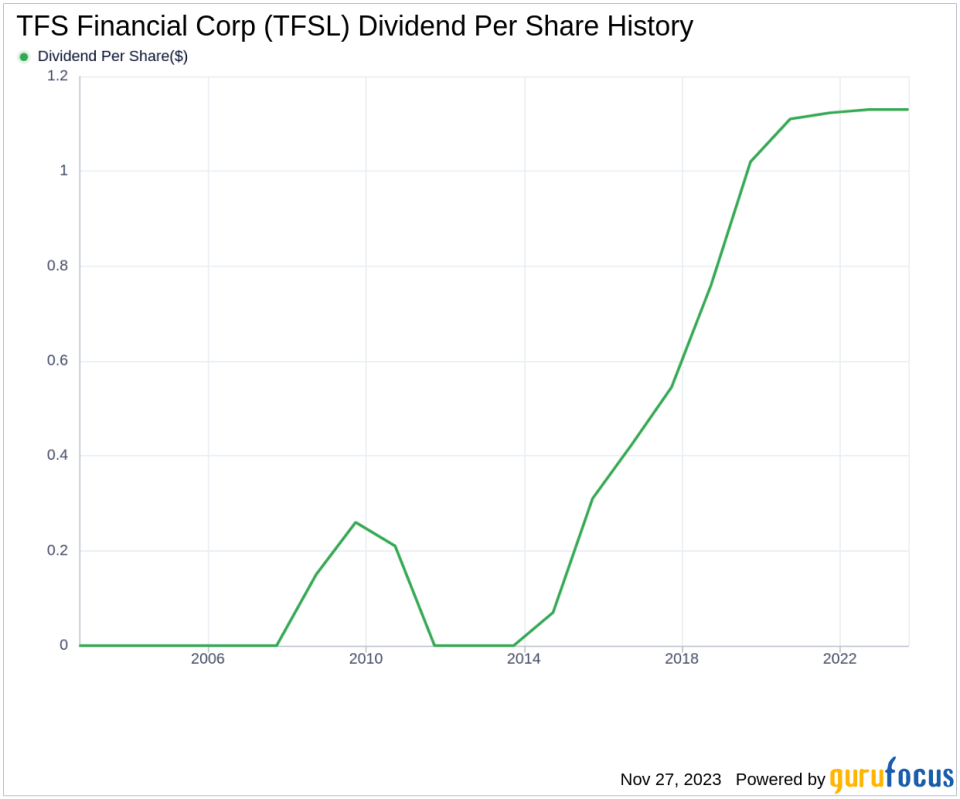 TFS Financial Corp's Dividend Analysis