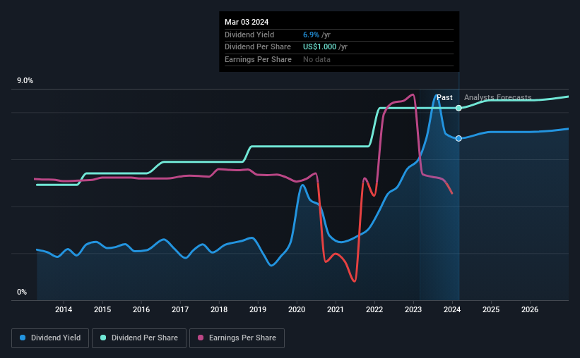 historic-dividend