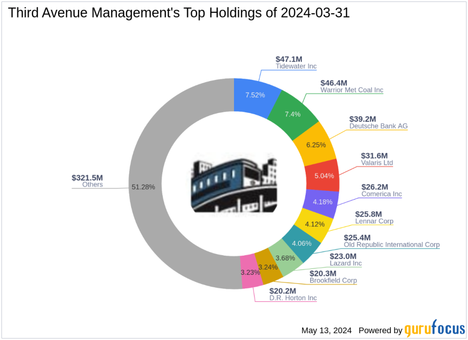 Third Avenue Management Boosts Stake in Lazard Inc, Highlighting Strategic Portfolio Adjustments