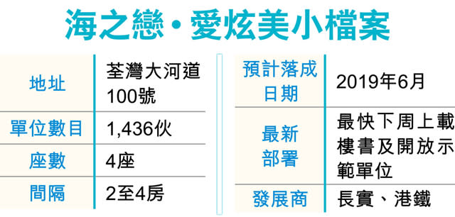 海之戀第2期 愛炫美最快月內推