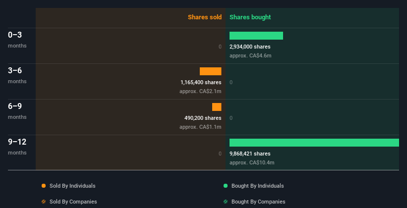 insider-trading-volume