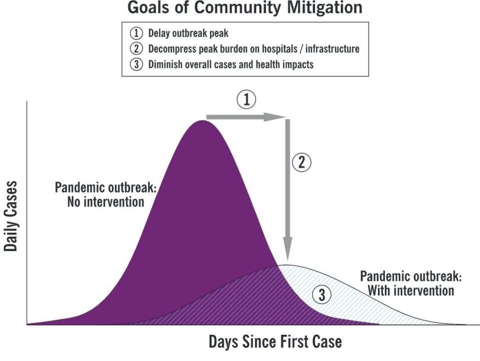 <span class="caption">Statistical models project how interventions might lower the death toll from pandemics.</span> <span class="attribution"><span class="source">CDC</span></span>