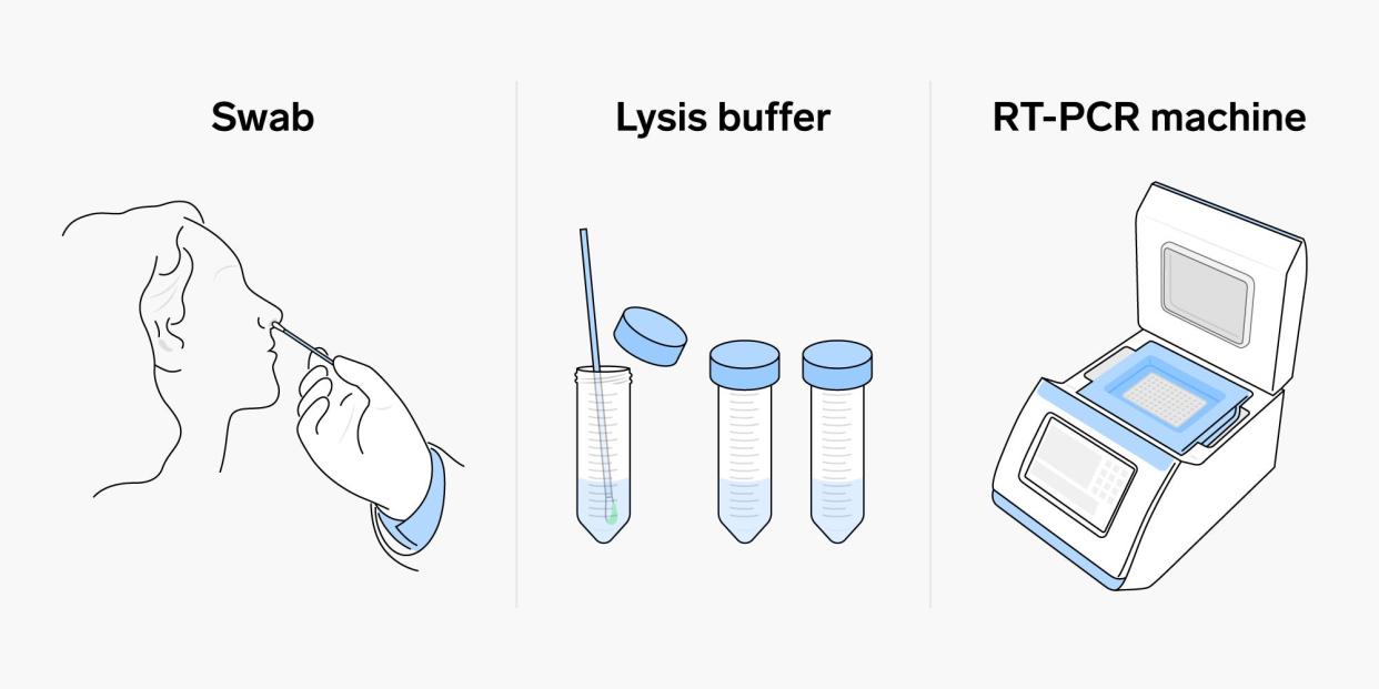 cdc covid 19 testing coronavirus 2x1