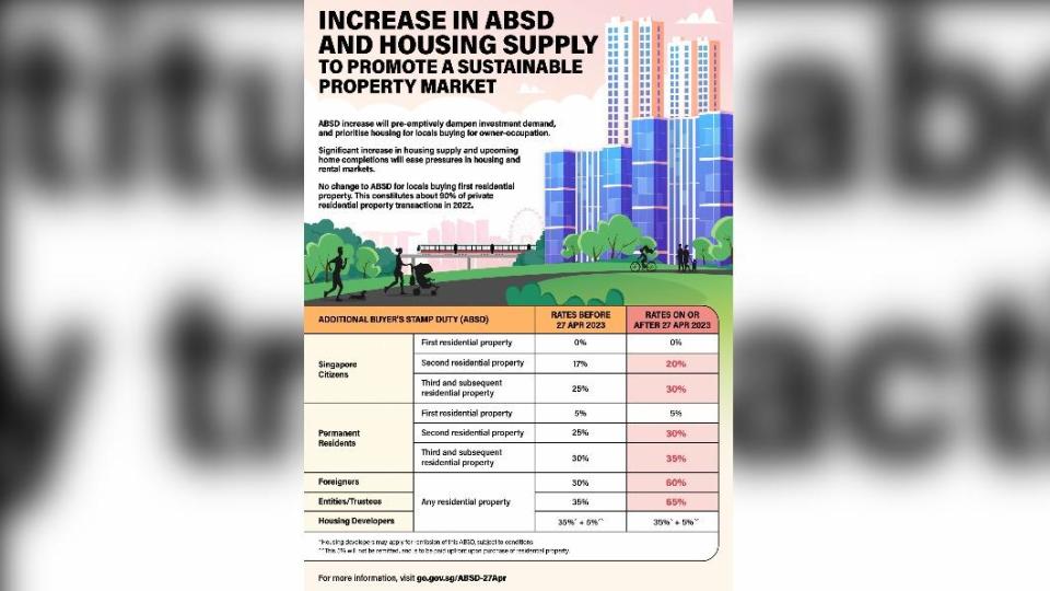 外國人購買房屋稅額從30%調升至60%，國民購買第二套住房，需額外繳交的房產稅也提高。（圖／翻攝自 新加坡財政部）