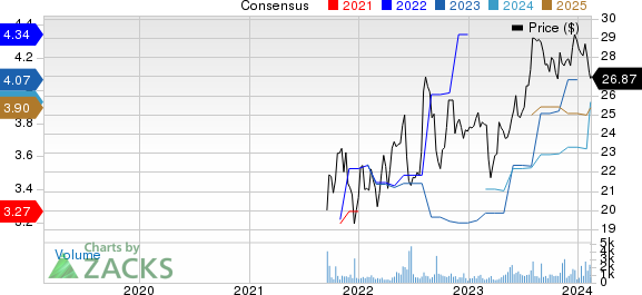 Enact Holdings, Inc. Price and Consensus