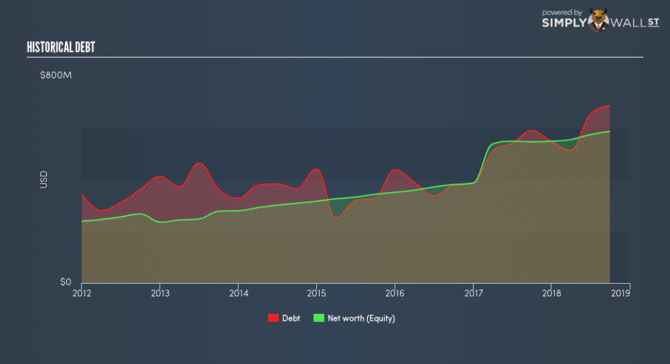 NasdaqGS:EFSC Historical Debt December 26th 18