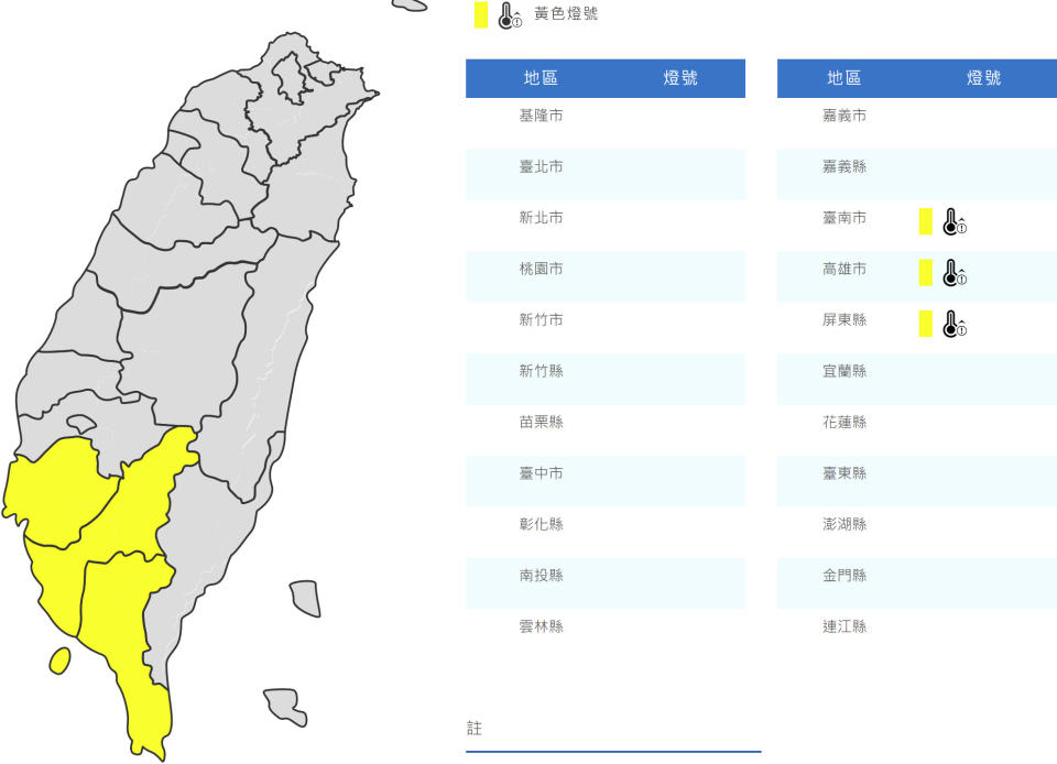 氣象局已針對南高屏發布高溫黃色燈號（逾36℃）。（圖片來源：氣象局，下同）