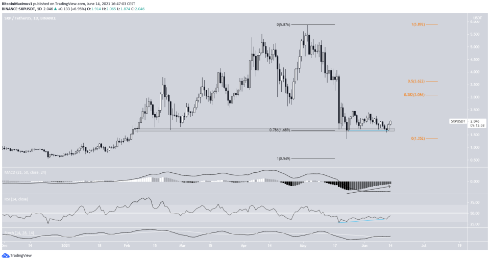 SXP Daily