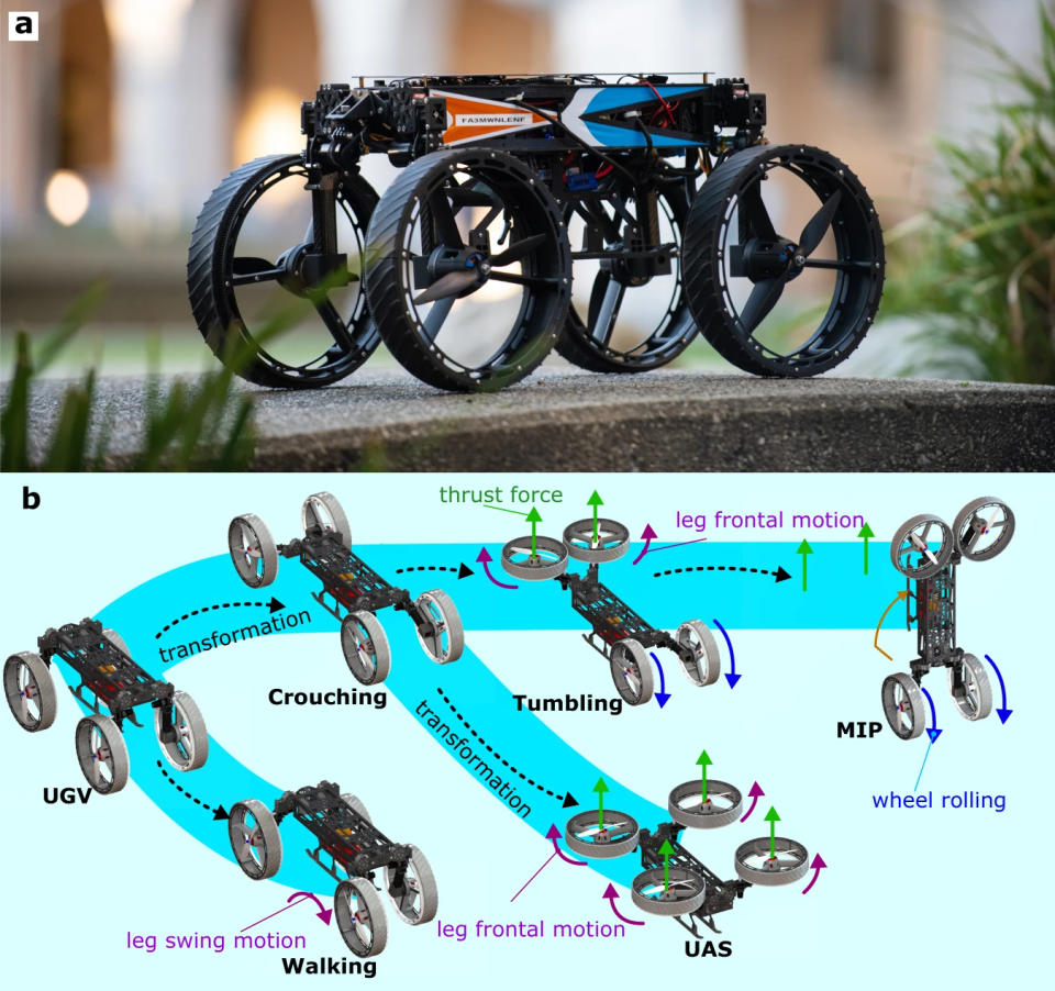 Image divided horizontally. In the top half, the Morphobot stands on its four wheels, which double a propellors when pivoted outward. The rectangular body sits above the top edges of the wheels and is colored with orange and blue triangular markings. The bottom half of the image shows the morphobot in its various forms of locomotive transformations, standing up on two wheels and using two as propellors' thrust for balance, a full quad-copter configuration, and a four-legged wheel walking technique.