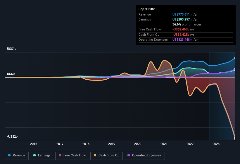 earnings-and-revenue-history