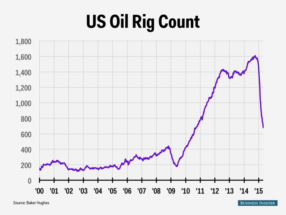 oil rigs 5 1 15