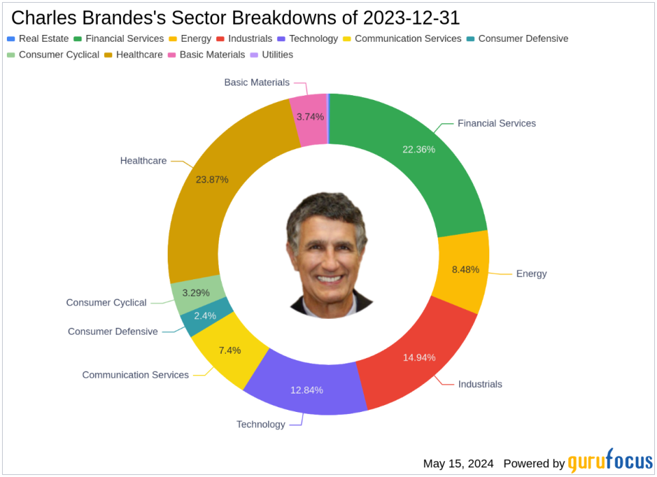 Charles Brandes Amplifies Stake in CAE Inc, Marking a Strategic Portfolio Adjustment