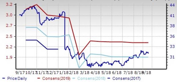 Security and Safety Services Outlook: Near-Term Prospects Dim