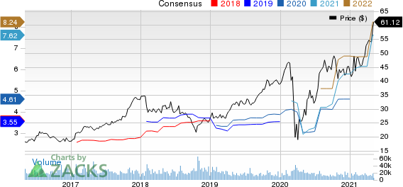 PulteGroup, Inc. Price and Consensus