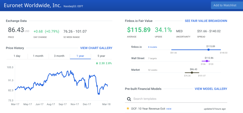 The 6 Most Inexpensive Growth Stocks To Buy Now