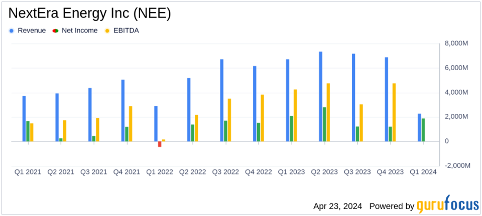 NextEra Energy Inc (NEE) Q1 2024 Earnings: Surpasses Analyst Revenue Forecasts