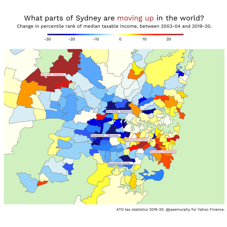 Property chart for Sydney showing what parts of Sydney are moving up in desirability,