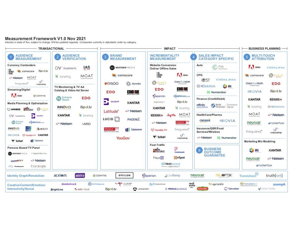 NBCUniversal’s breaks down the companies vying to define measurement - Credit: NBCUniversal