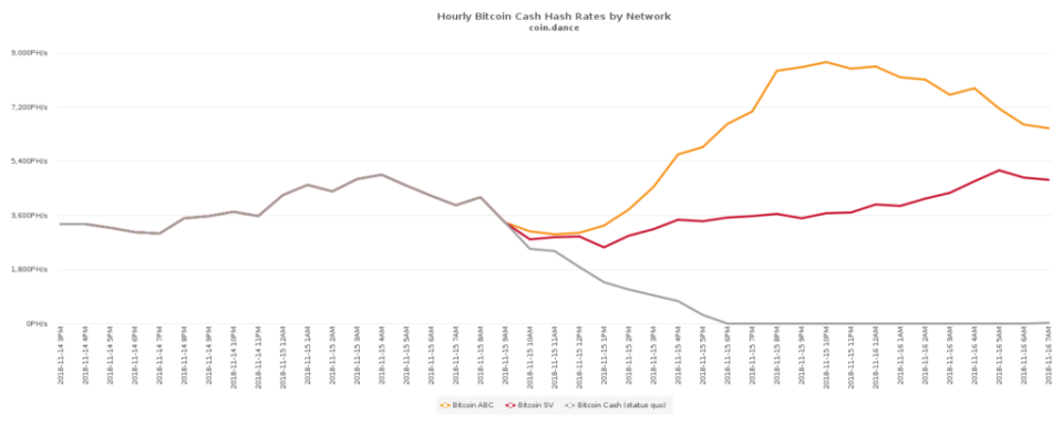 Source: cash.coin.dance