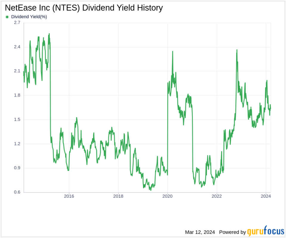 NetEase Inc's Dividend Analysis