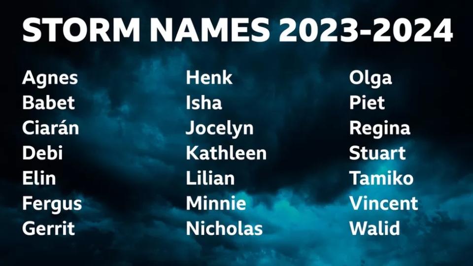 Storm names 2024 How do new storms like Jocelyn and Isha get their names?