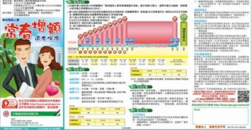 發生爭議的郵局「郵政簡易人壽常春增額還本保險」宣傳單。 圖 : 翻攝自中華郵政