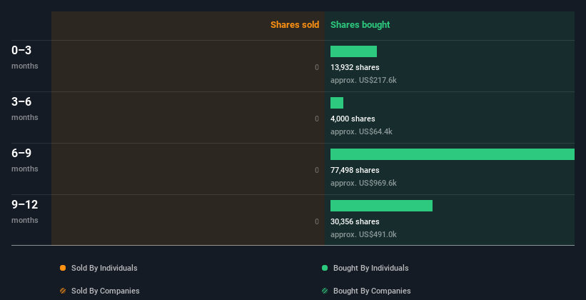 insider-trading-volume