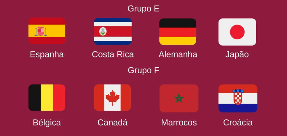 <em>Bandeiras das seleções nos grupos E e F da Copa do Mundo 2022 (Imagem: Rodrigo Folter/Canaltech)</em>