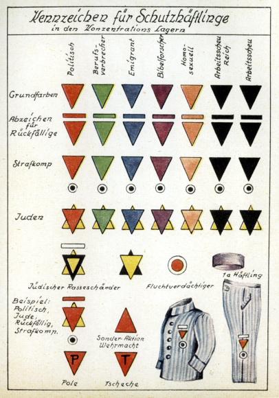 Sistema de marcado nazi en los campos de concentración. (Wikimedia Commons)