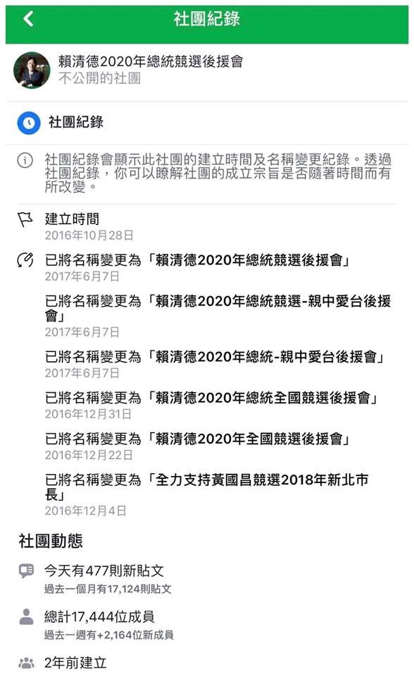 少數力挺賴清德，粉絲數破萬的臉書社團。   圖：翻攝賴清德2020年總統競選後援會臉書