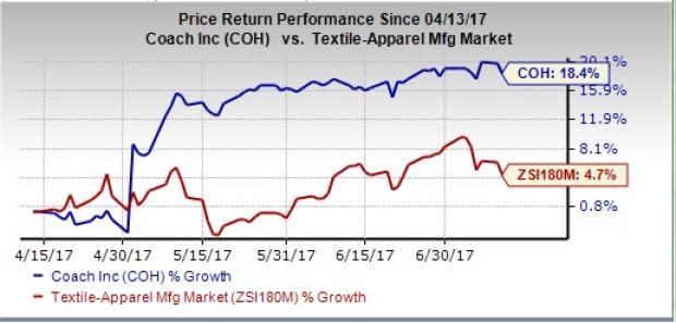 Coach's Long-term Prospects Look Bright with Kate Spade Buyout