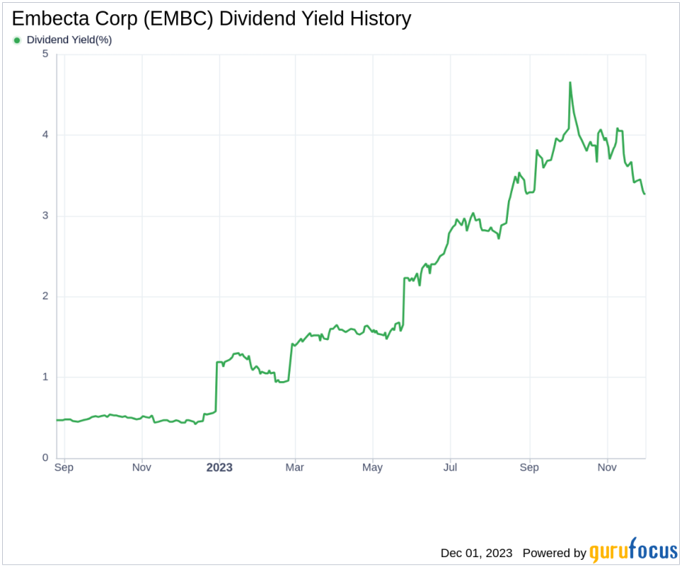 Embecta Corp's Dividend Analysis