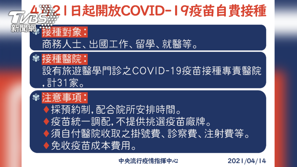 指揮中心宣布開放商務人士、出國留學就醫民眾自費接種疫苗。（圖／指揮中心提供）