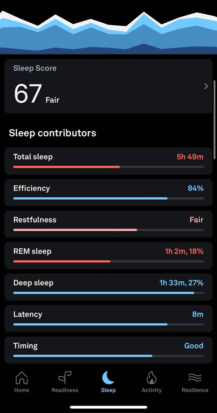Sleep tracking app screenshot showing a Sleep Score of 67 labeled 'Fair' with various sleep metrics like total sleep and REM sleep
