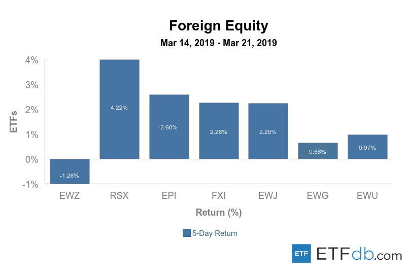 Foreign equity