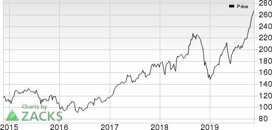 Protalix BioTherapeutics, Inc. Price