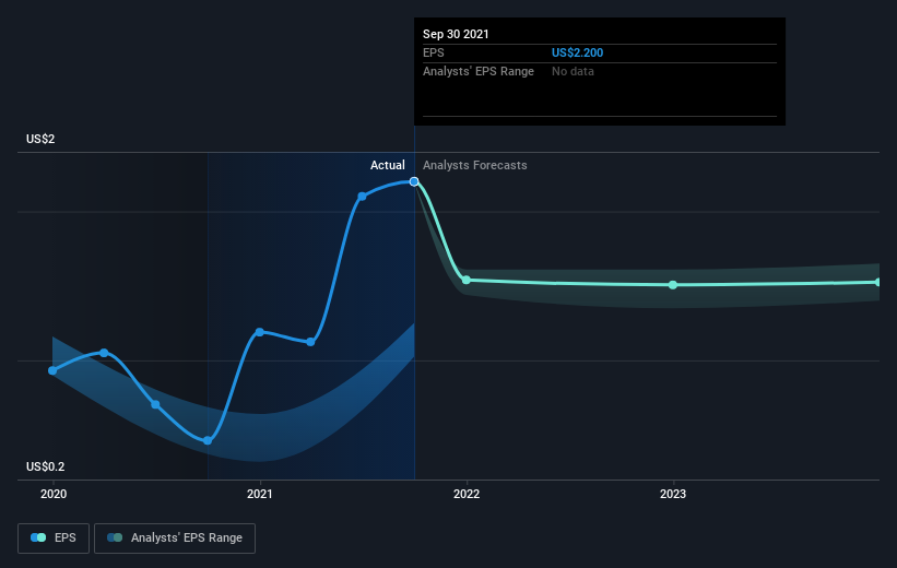 earnings-per-share-growth