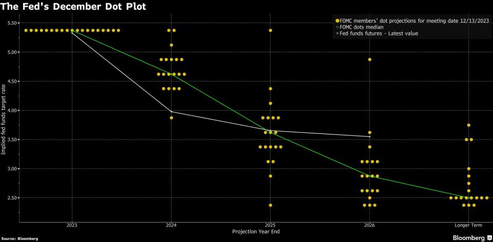 Apple Stores to Reinstate Mask Mandates and Limit Occupancy (AAPL) -  Bloomberg