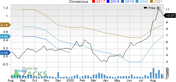 U.S. Xpress Enterprises, Inc. Price and Consensus