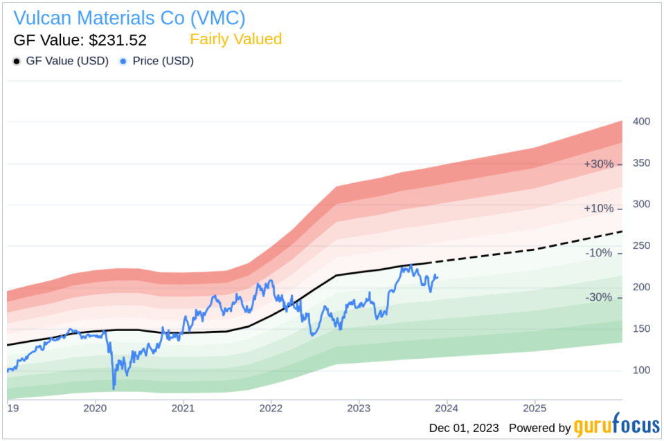 Insider Sell: Vulcan Materials Co's Senior Vice President David Clement Sells 764 Shares