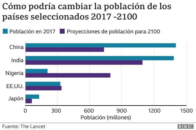 Gráfico