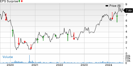 Newpark Resources, Inc. Price and EPS Surprise